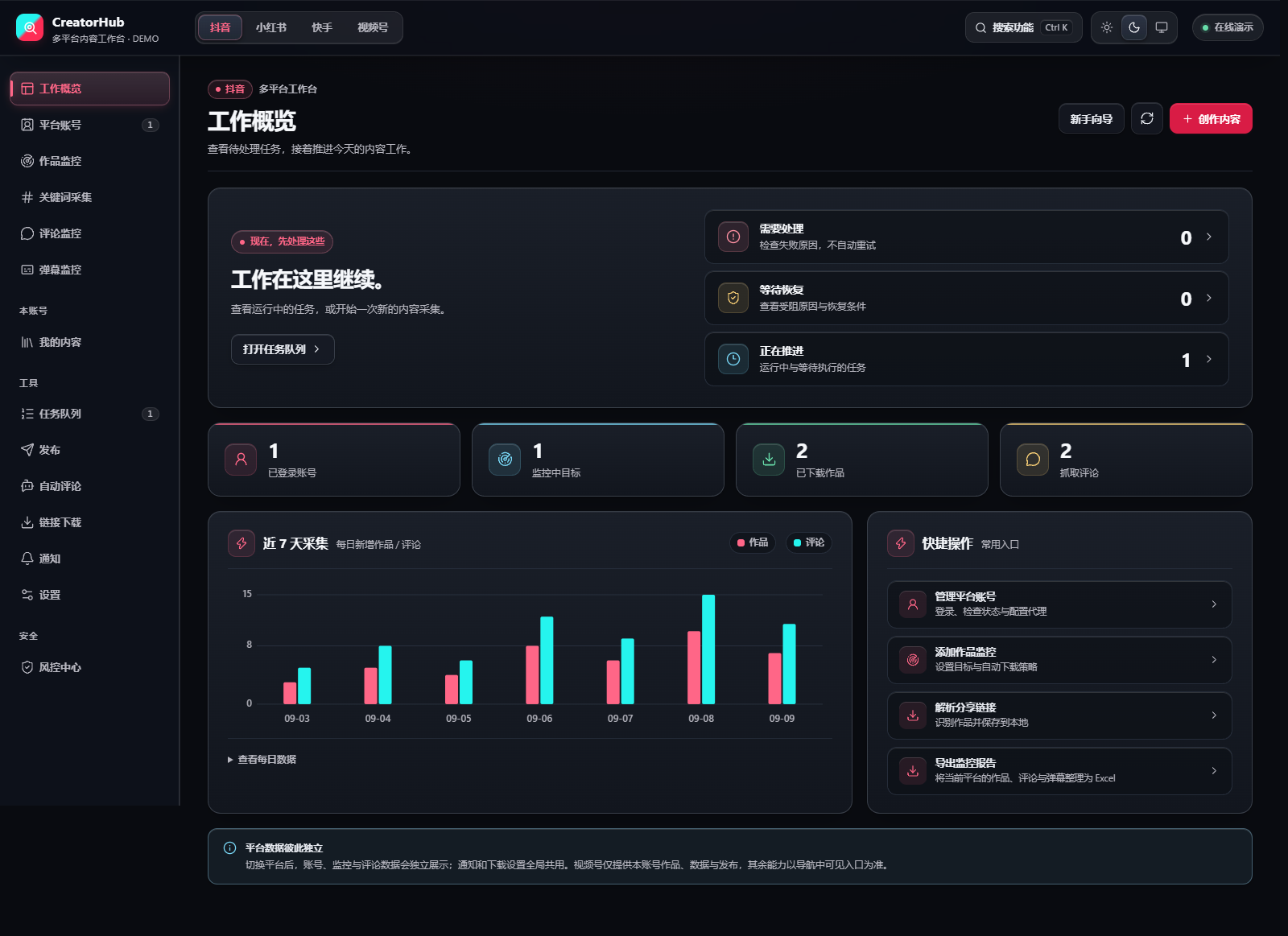CreatorHub 抖音平台运营概览