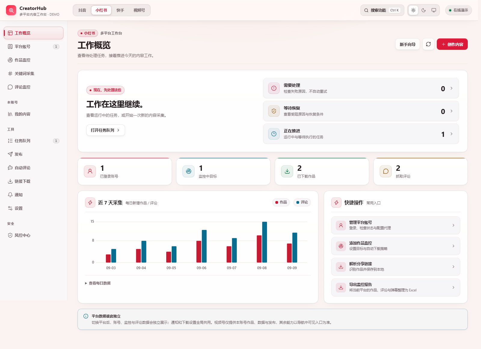 CreatorHub 小红书平台管理视图